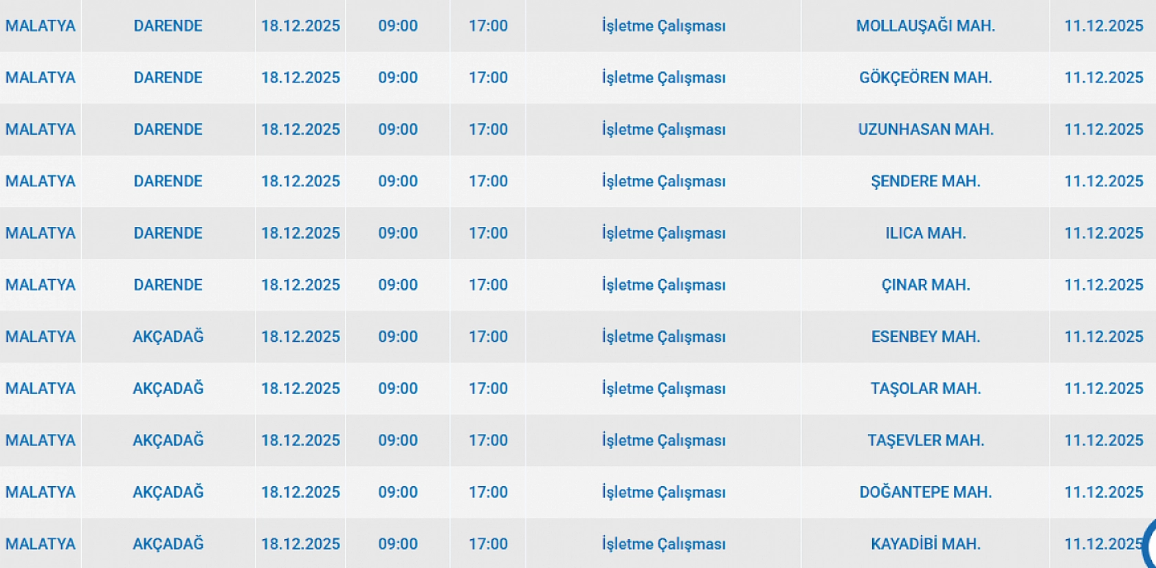 Mumları Hazır Edin: Malatya'da 131 Mahallede Uzun Süreli Elektrik Kesintisi Başlıyor