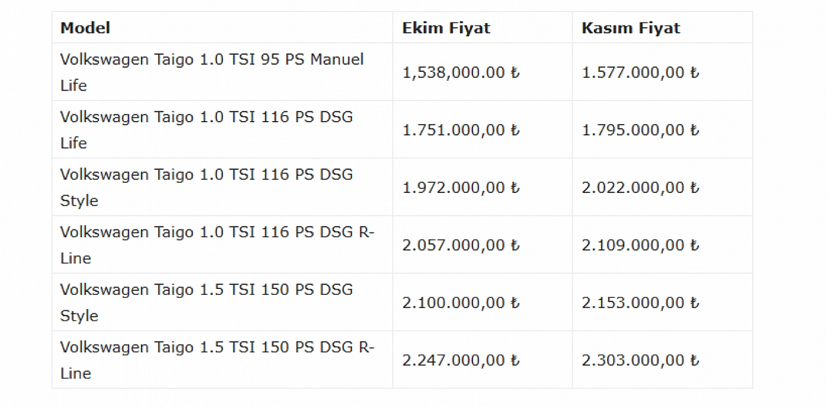 Ekim Ayının En Çok Satılan Araçları Belli Oldu: Renault Clio Zirvede!