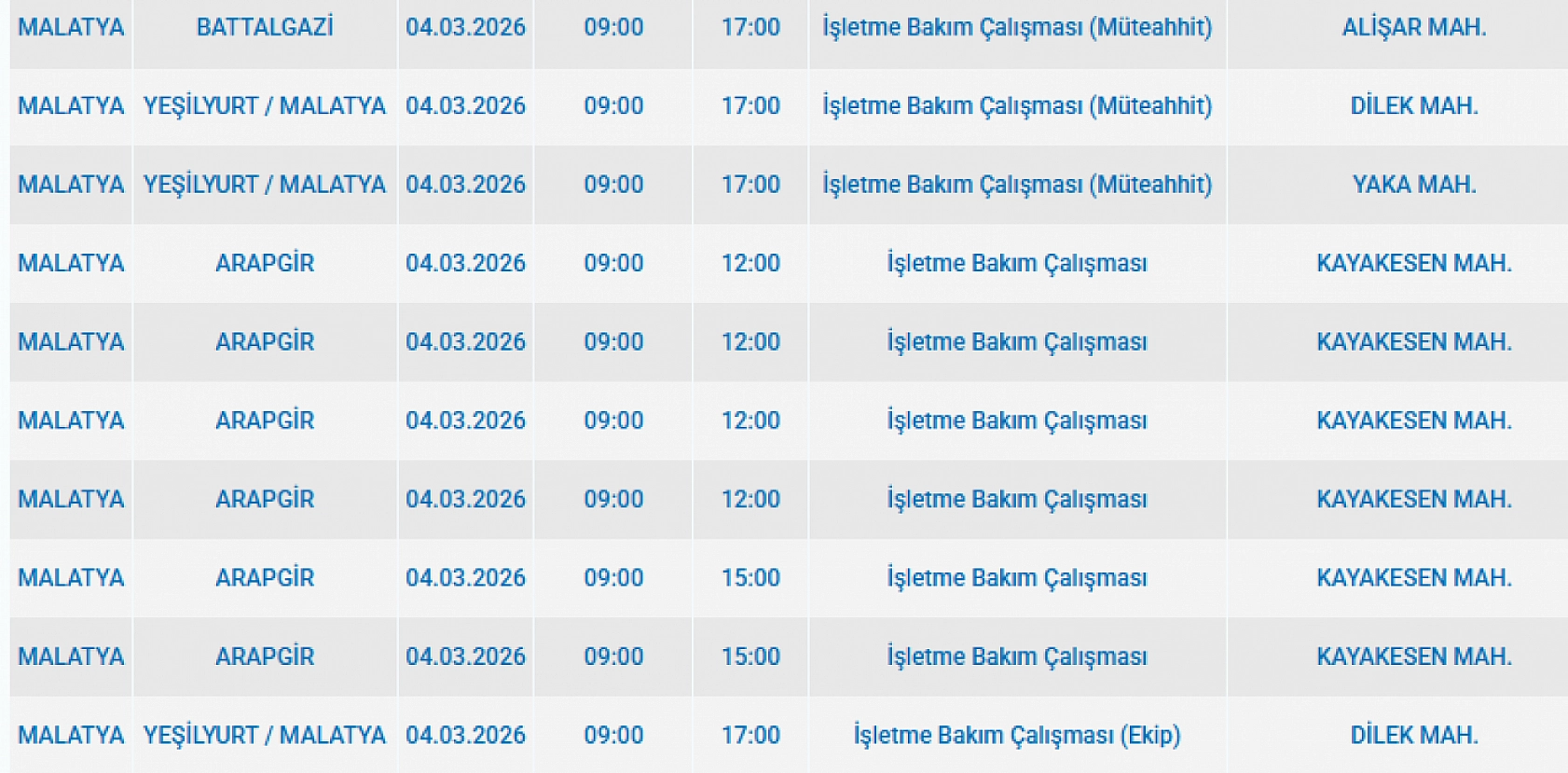Malatya'da 4 Mart'ta Elektrik Kesintisi: İşte İlçe İlçe Detaylar