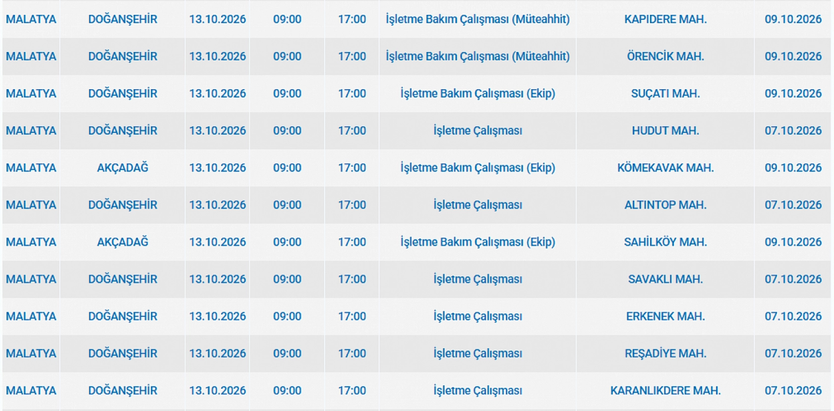 Malatyalılar önleminizi alın! 32 mahalle karanlığa gömülecek!