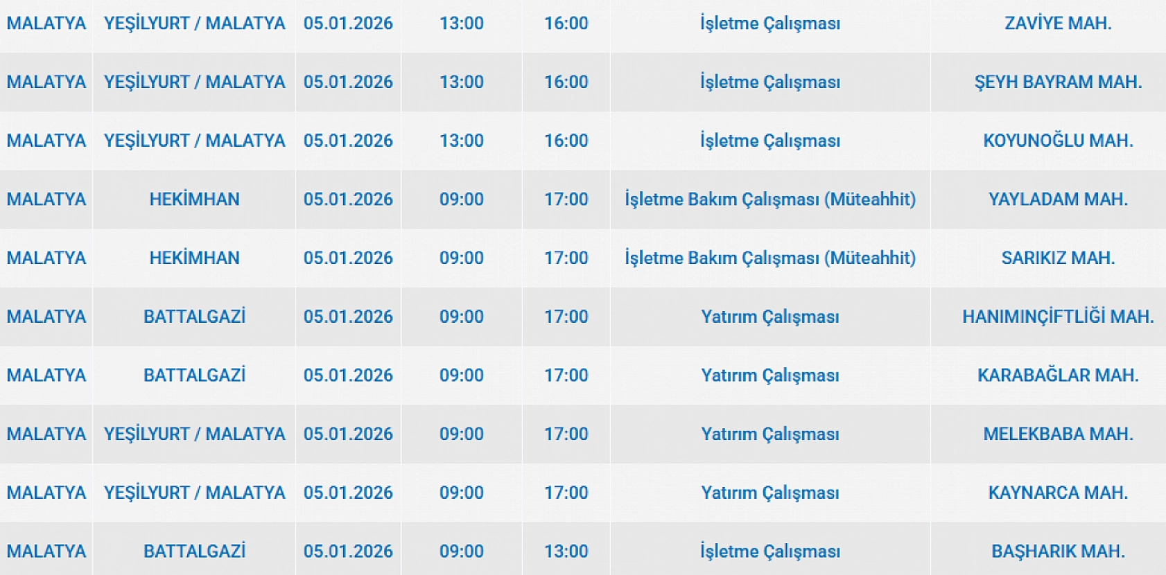 Mumları hazır edin: Malatya'da 28 mahallede uzun süreli elektrik kesintisi başlıyor
