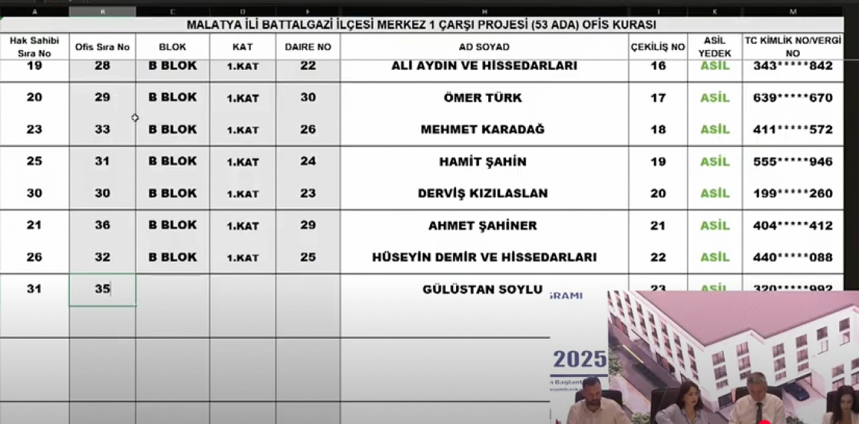 Malatya Çarşı Projesi'nde 152 ofisin kura sonuçları belli oldu: İsim İsim hak sahibi tam liste…