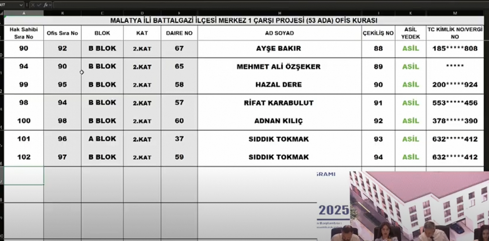 Malatya Çarşı Projesi'nde 152 ofisin kura sonuçları belli oldu: İsim İsim hak sahibi tam liste…