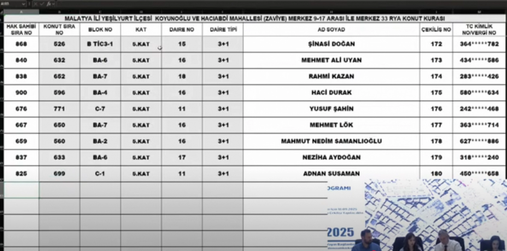 Malatya'da kura heyecanı: Merkez 15 projesi hak sahipleri belli oldu