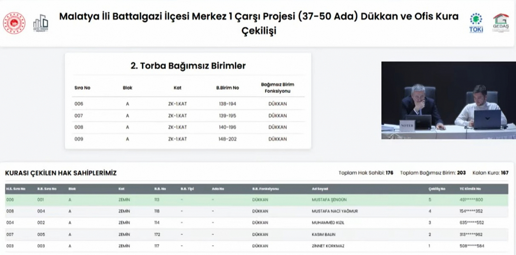 Malatya Merkez Çarşı'da Hak Sahipleri Açıklandı: İşte Kurada İsmi Çıkanların Tam Listesi…