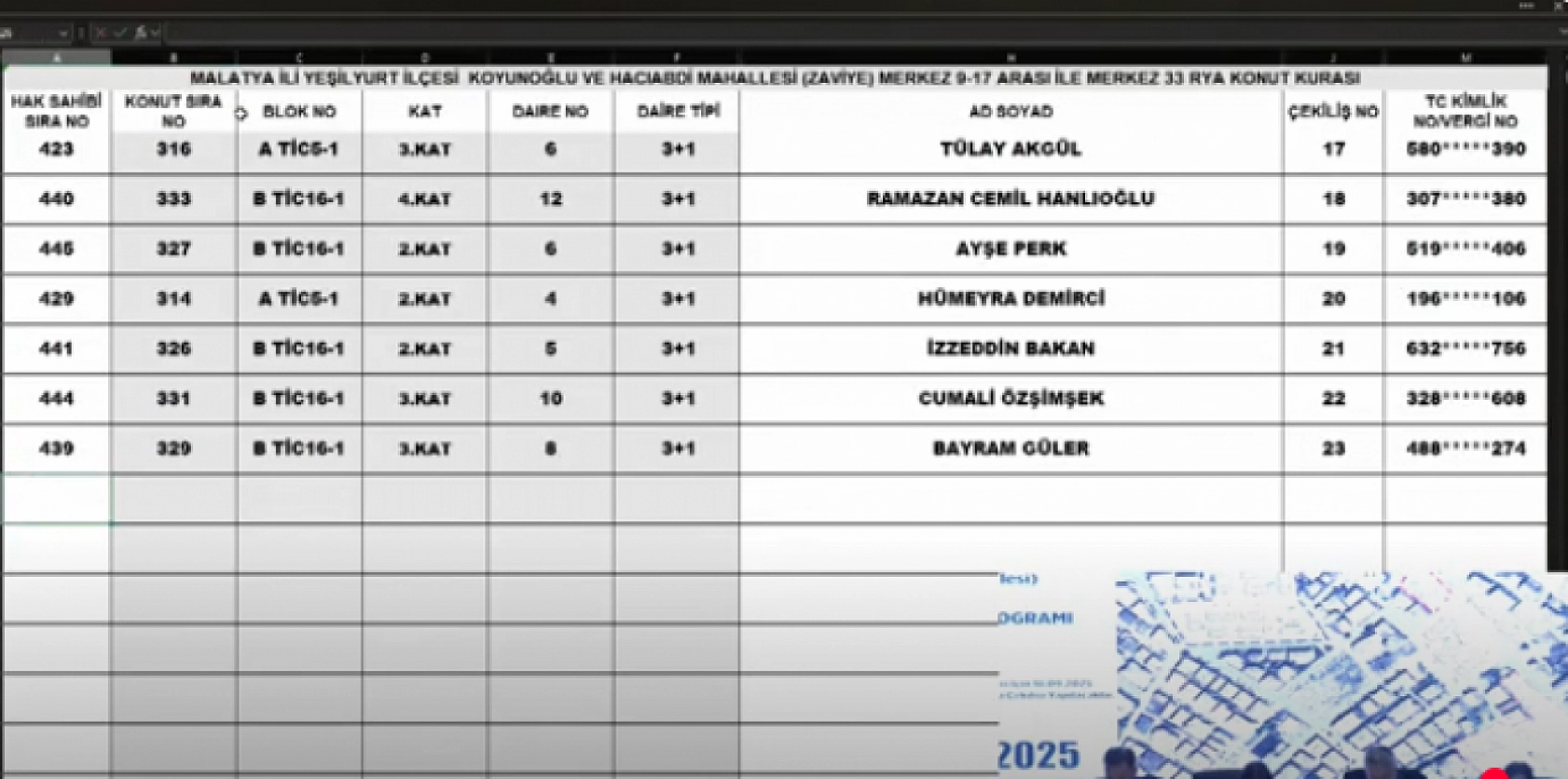 Malatya'da Merkez 12 Projesi kura sonuçları belli oldu!!