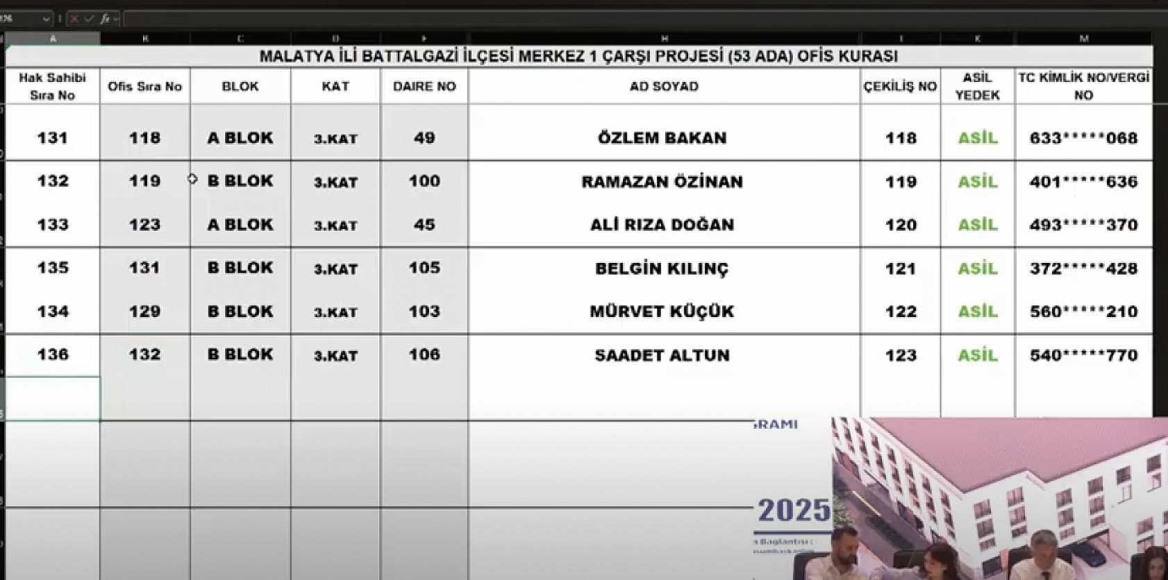Malatya Çarşı Projesi'nde 152 ofisin kura sonuçları belli oldu: İsim İsim hak sahibi tam liste…