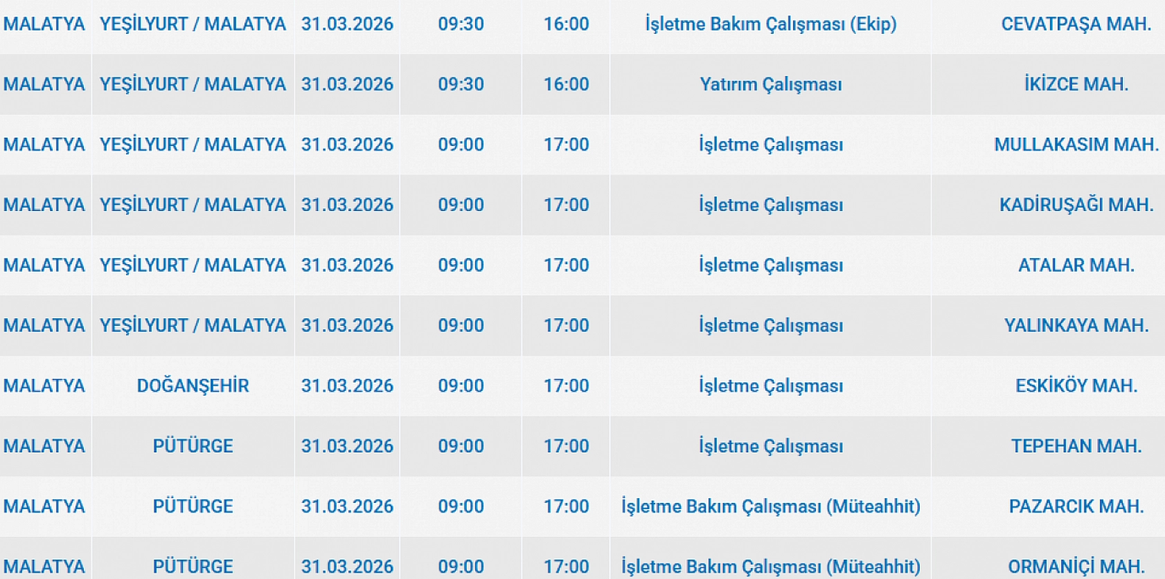 Malatya'da Planlı Kesinti: 5 İlçede Elektrik Saatlerce Verilmeyecek!