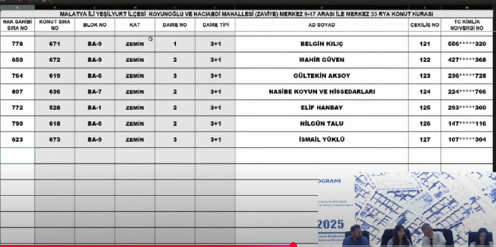 Malatya'da kura heyecanı: Merkez 15 projesi hak sahipleri belli oldu