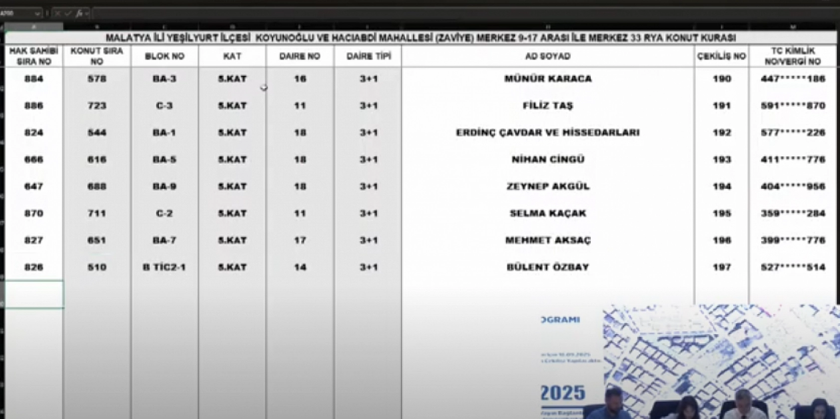Malatya'da kura heyecanı: Merkez 15 projesi hak sahipleri belli oldu
