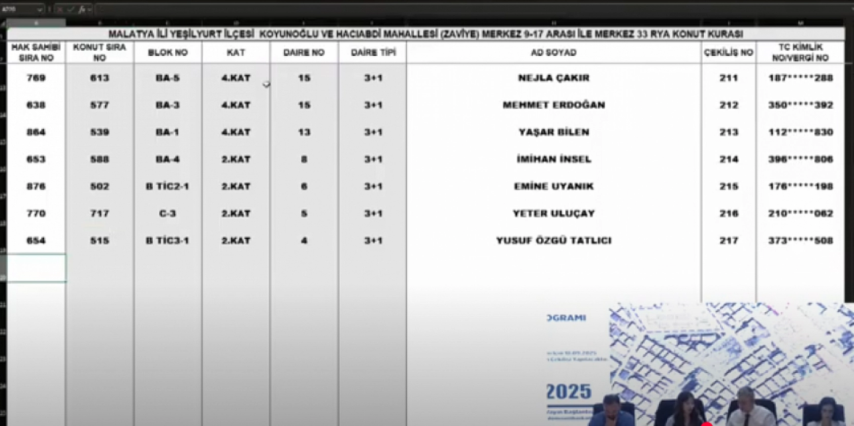 Malatya'da kura heyecanı: Merkez 15 projesi hak sahipleri belli oldu