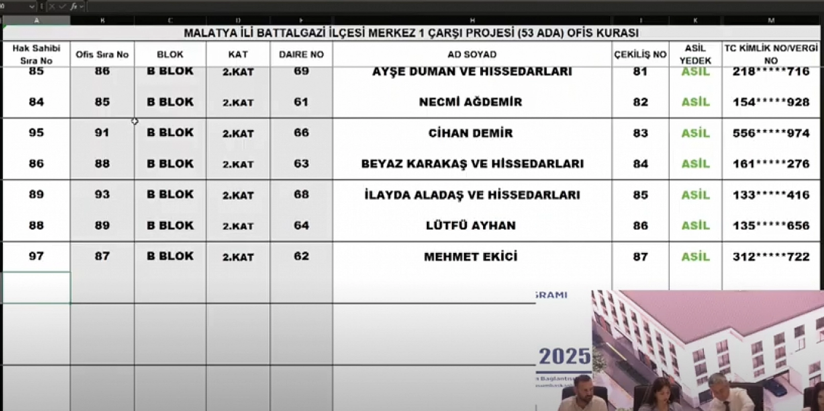 Malatya Çarşı Projesi'nde 152 ofisin kura sonuçları belli oldu: İsim İsim hak sahibi tam liste…