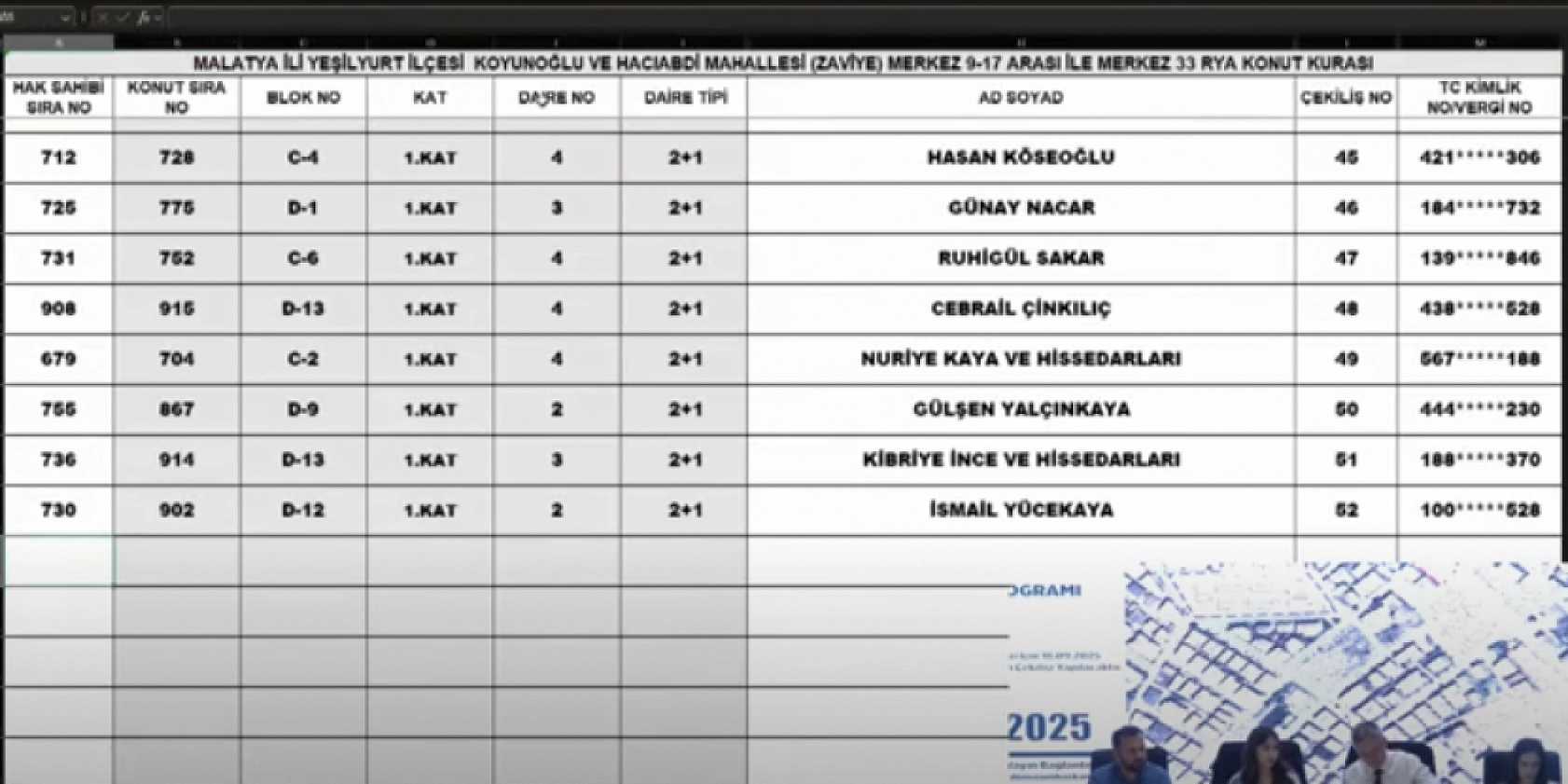 Malatya'da kura heyecanı: Merkez 15 projesi hak sahipleri belli oldu