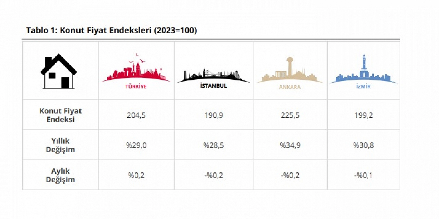 Malatya'nın Kalbi Bırakılamıyor: Ev Çok, Talep Yok!
