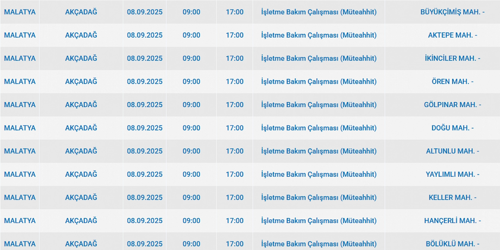 Malatya'da 8 Eylül'de şalterler iniyor! Elektrik kesintisine hazır olun…