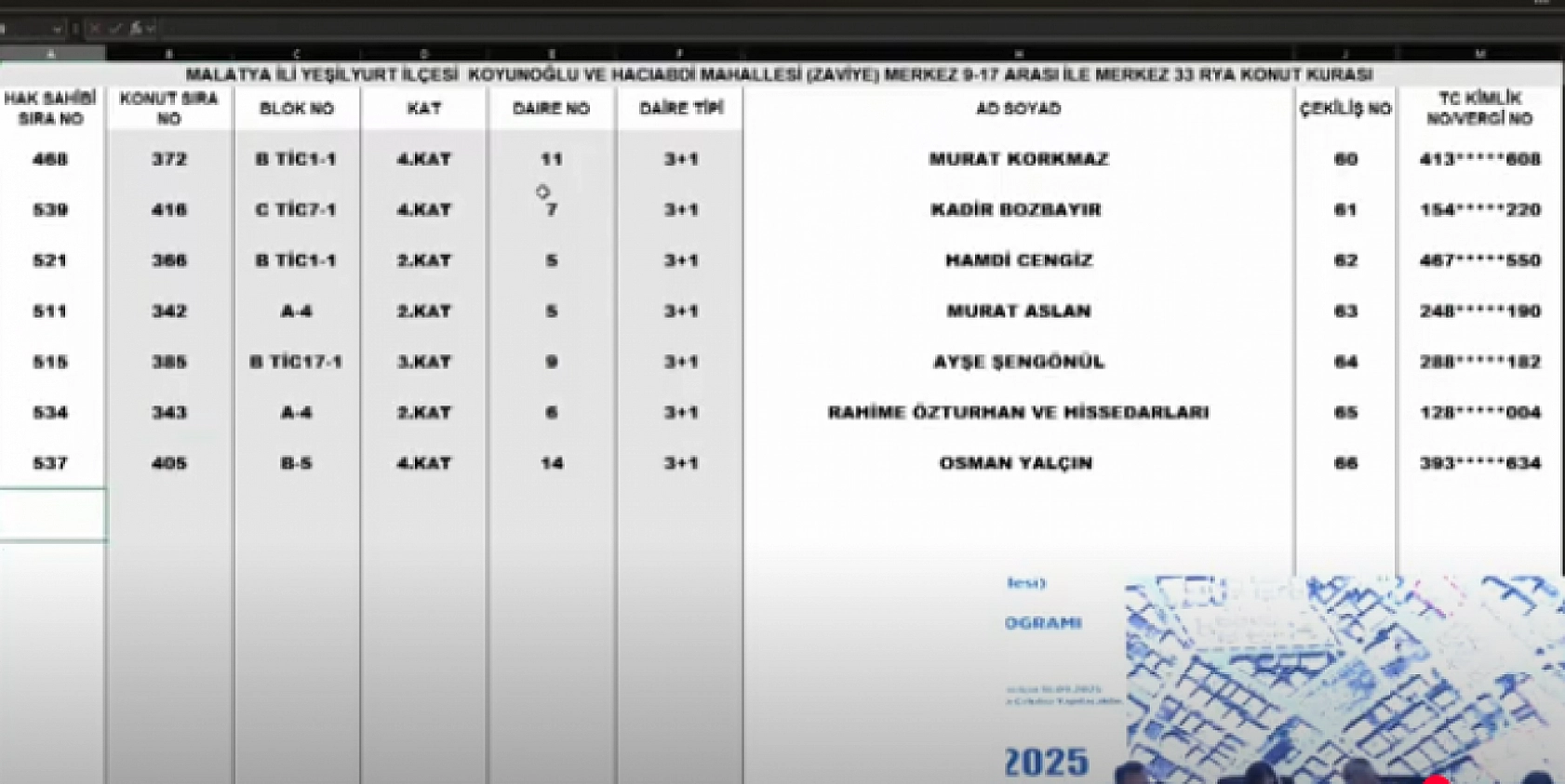 Malatya'da Merkez 13 Projesi kura sonuçları belli oldu: Hak sahipleri tam liste…