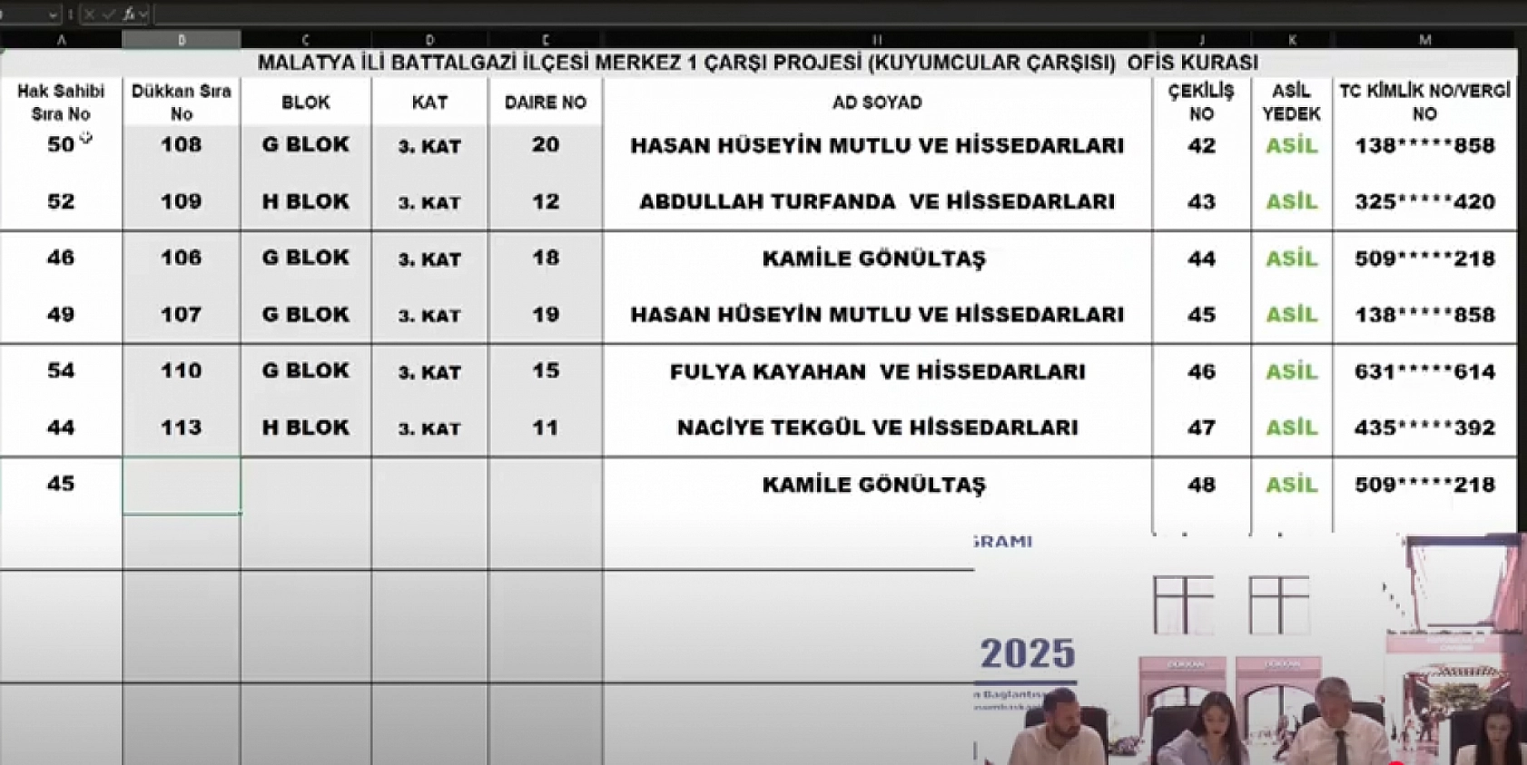 Malatya Kuyumcular Çarşısı'nda 57 ofisin kura sonuçları belli oldu: Hak sahibi tam liste…