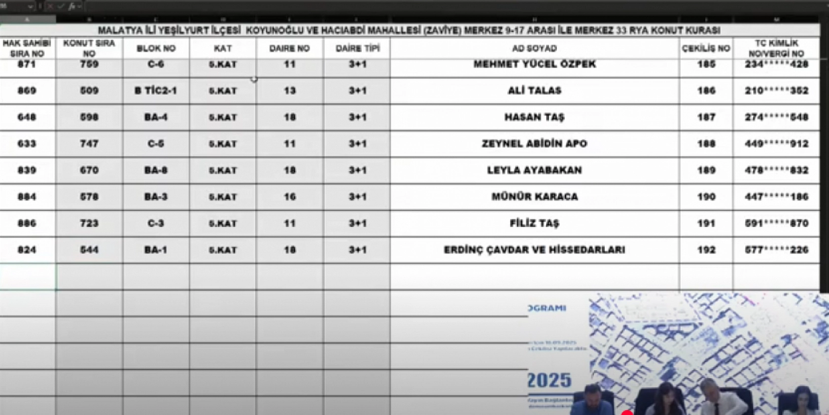 Malatya'da kura heyecanı: Merkez 15 projesi hak sahipleri belli oldu