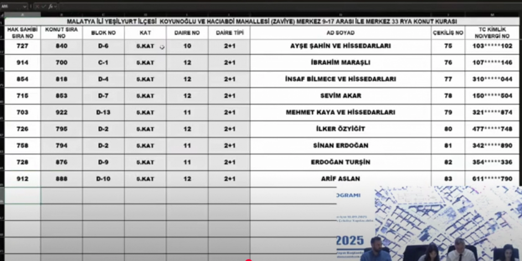 Malatya'da kura heyecanı: Merkez 15 projesi hak sahipleri belli oldu