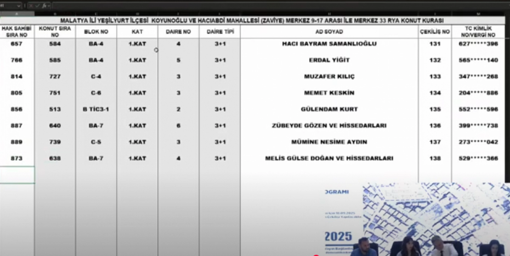 Malatya'da kura heyecanı: Merkez 15 projesi hak sahipleri belli oldu