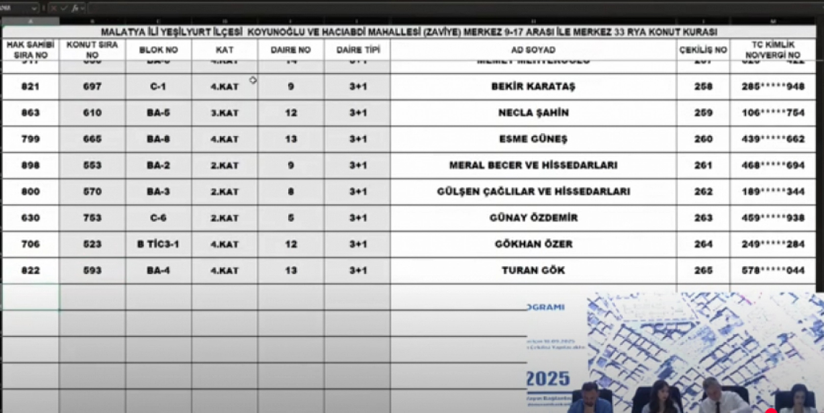 Malatya'da kura heyecanı: Merkez 15 projesi hak sahipleri belli oldu