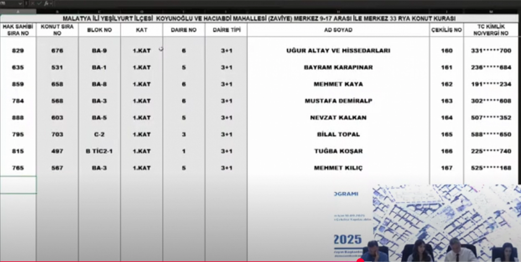 Malatya'da kura heyecanı: Merkez 15 projesi hak sahipleri belli oldu