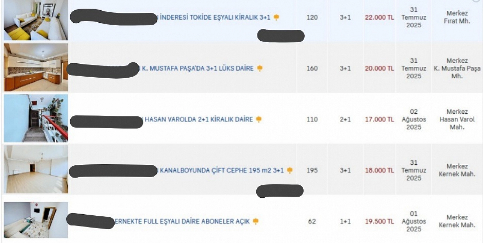 Malatya'da Kira Krizi Derinleşiyor: İşte İlçe İlçe Kiralık Ev Fiyatları…