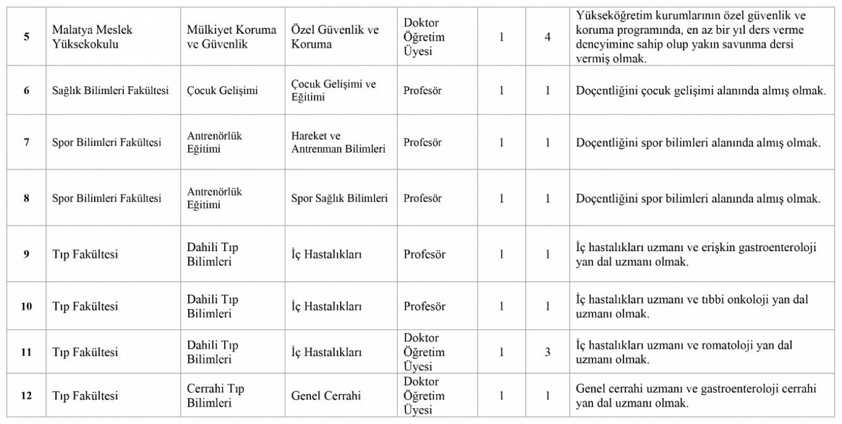 İnönü Üniversitesi Öğretim Üyesi Alım İlanı