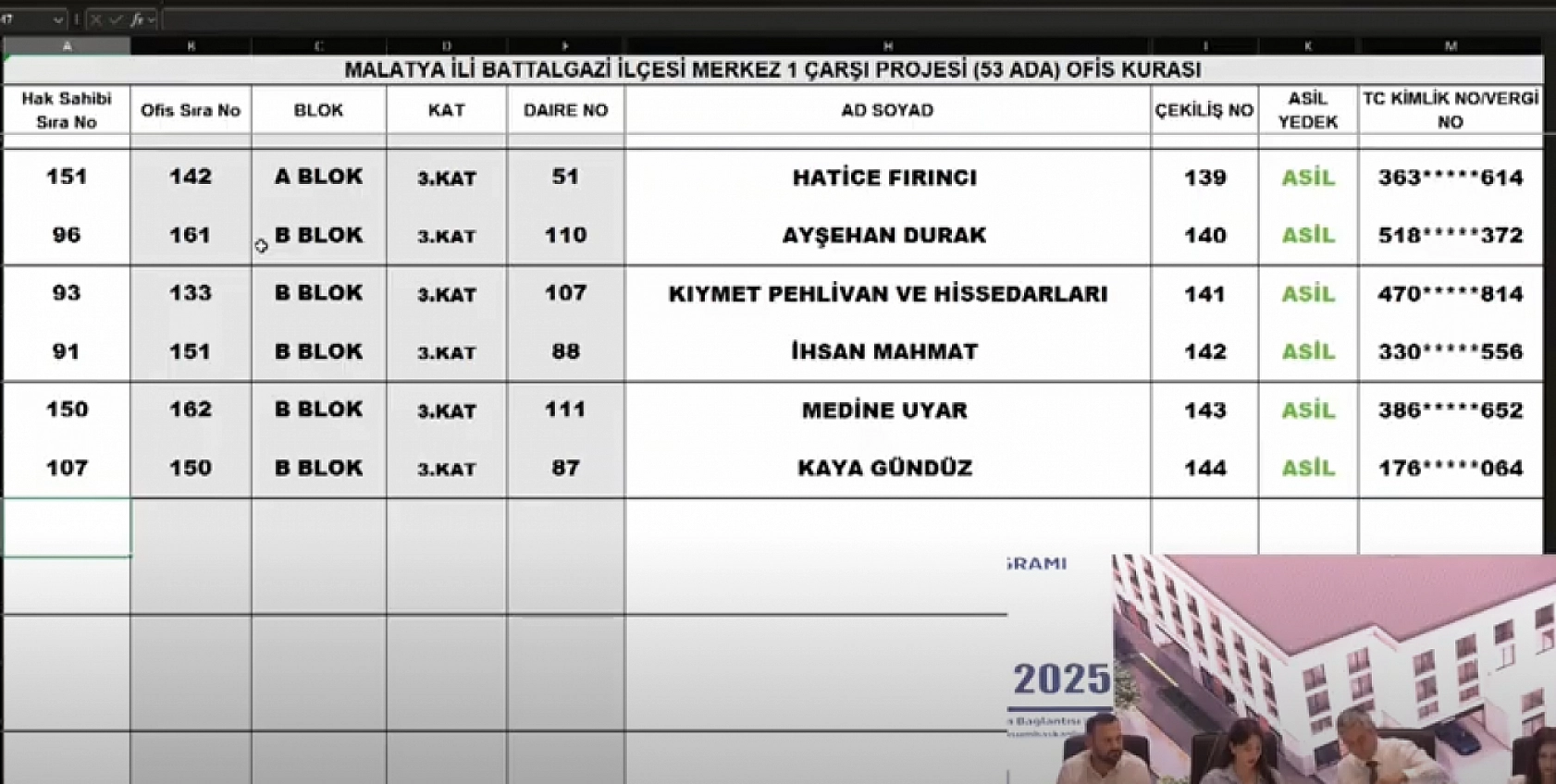 Malatya Çarşı Projesi'nde 152 ofisin kura sonuçları belli oldu: İsim İsim hak sahibi tam liste…