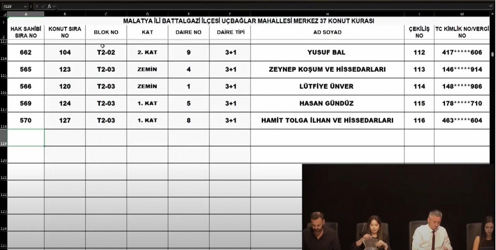Malatya'da Merkez 37 Projesi kura sonuçları belli oldu: Zafer ve Çöşnük Mahallesi'nde hak sahipleri tam liste…