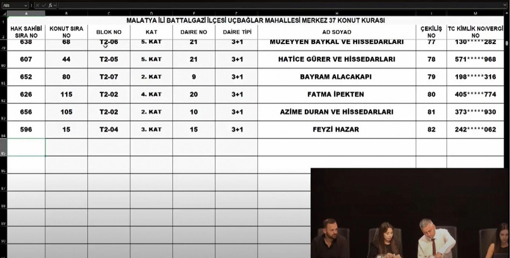 Malatya'da Merkez 37 Projesi kura sonuçları belli oldu: Zafer ve Çöşnük Mahallesi'nde hak sahipleri tam liste…