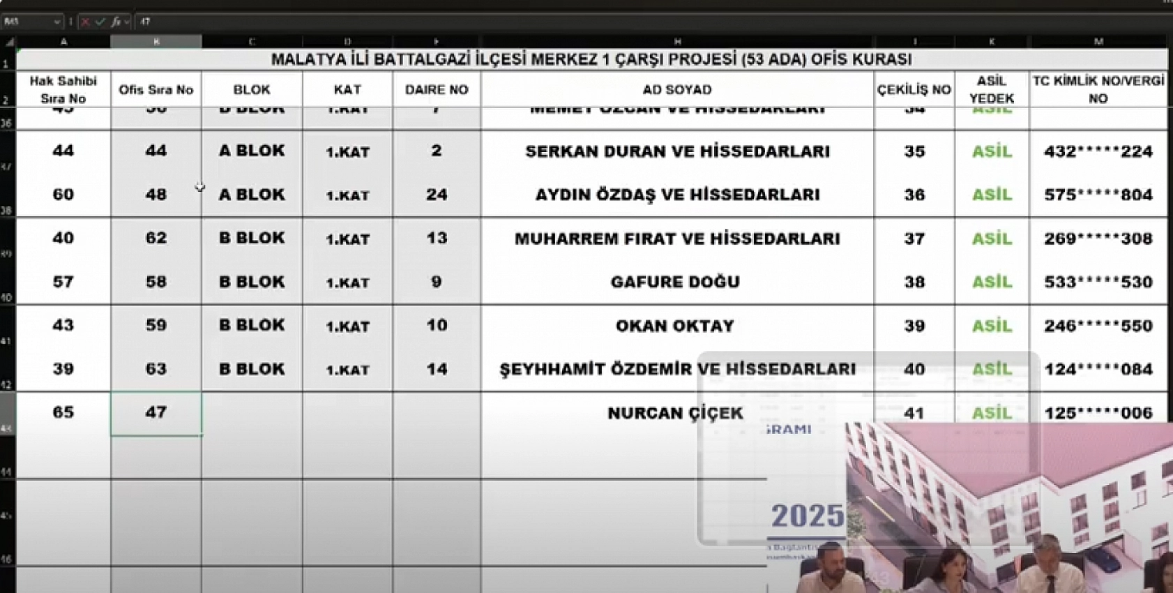 Malatya Çarşı Projesi'nde 152 ofisin kura sonuçları belli oldu: İsim İsim hak sahibi tam liste…