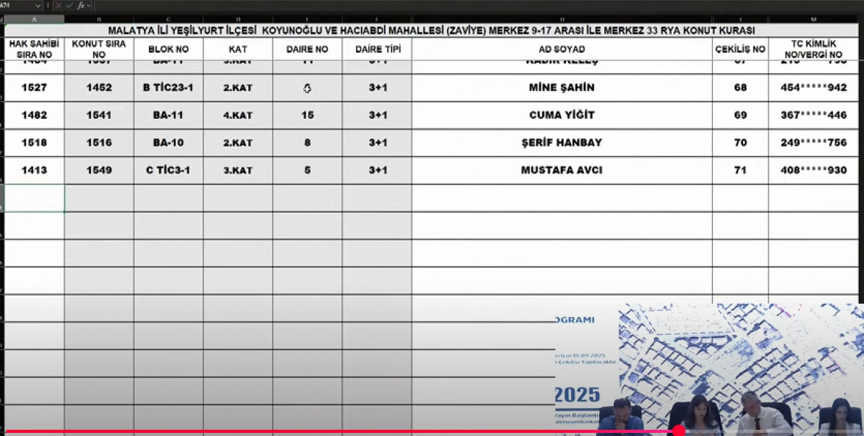 Malatya'da Kura Heyecanı: Merkez 17 Projesi'nde Hak Sahipleri Belli Oldu