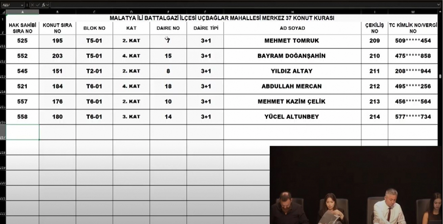 Malatya'da Merkez 37 Projesi kura sonuçları belli oldu: Zafer ve Çöşnük Mahallesi'nde hak sahipleri tam liste…