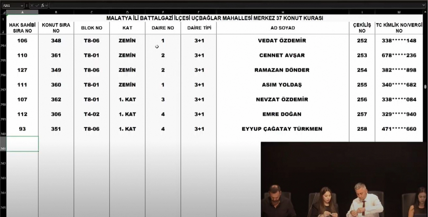 Malatya'da Merkez 37 Projesi kura sonuçları belli oldu: Zafer ve Çöşnük Mahallesi'nde hak sahipleri tam liste…