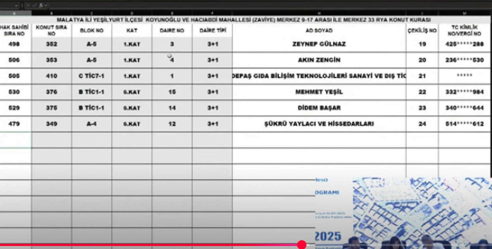 Malatya'da Merkez 13 Projesi kura sonuçları belli oldu: Hak sahipleri tam liste…