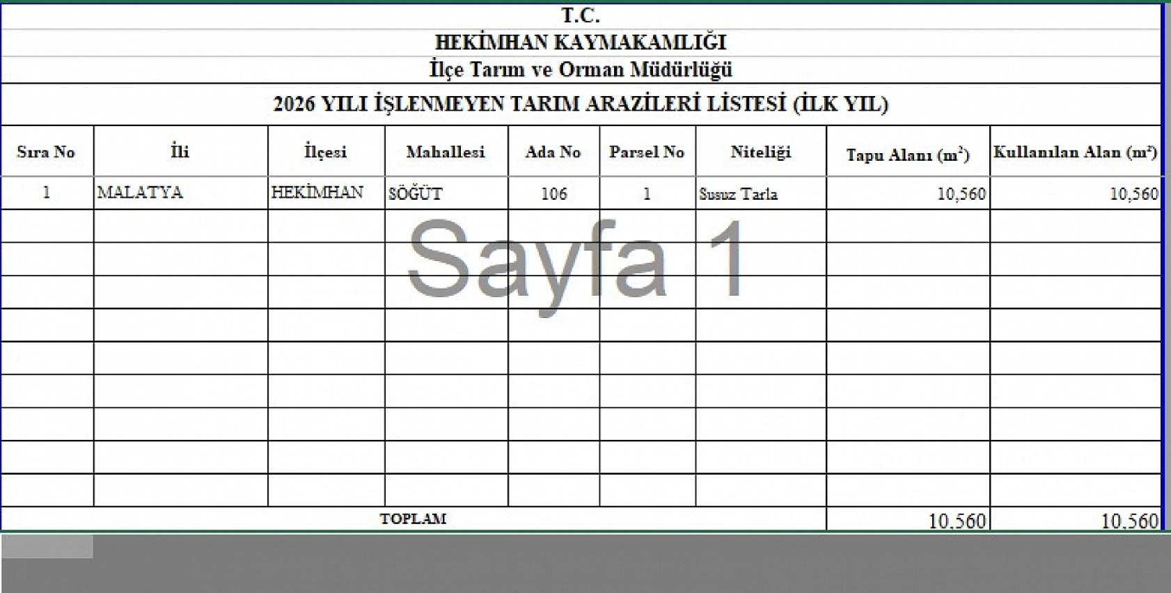Malatya'da ekilmeyen araziler kiraya verilecek: İlçe ilçe askı listeleri açıklandı