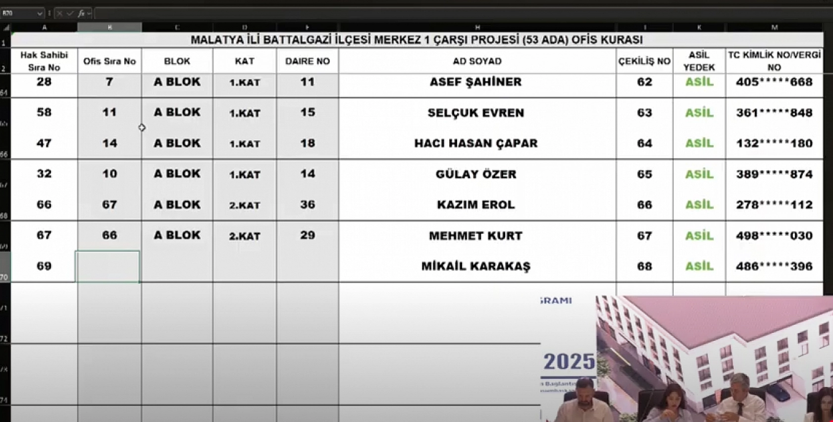 Malatya Çarşı Projesi'nde 152 ofisin kura sonuçları belli oldu: İsim İsim hak sahibi tam liste…