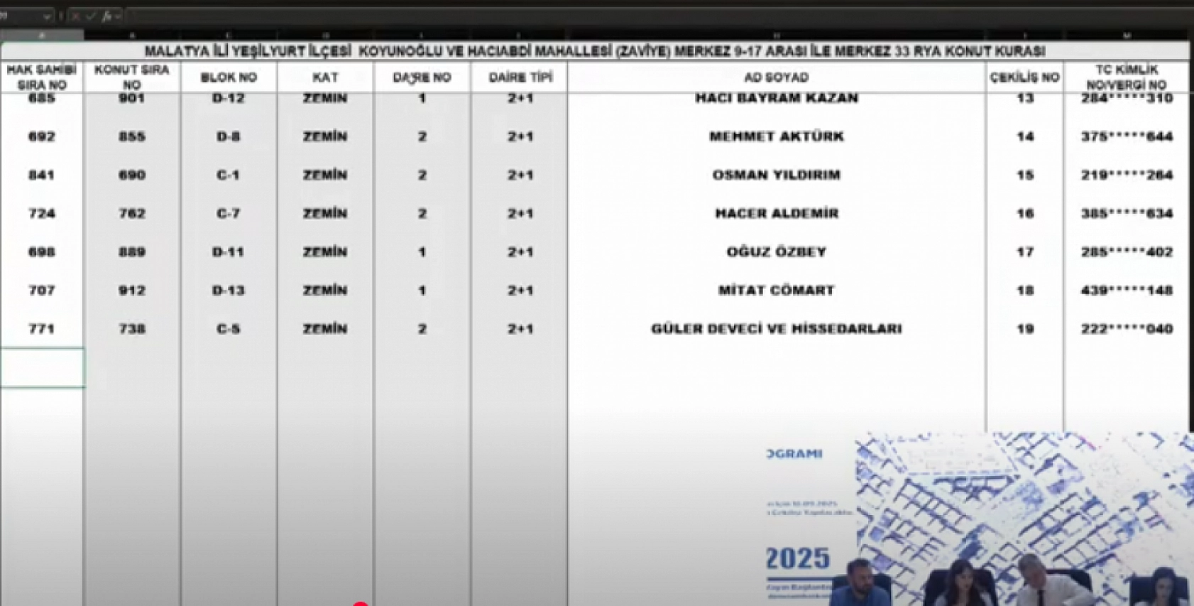 Malatya'da kura heyecanı: Merkez 15 projesi hak sahipleri belli oldu