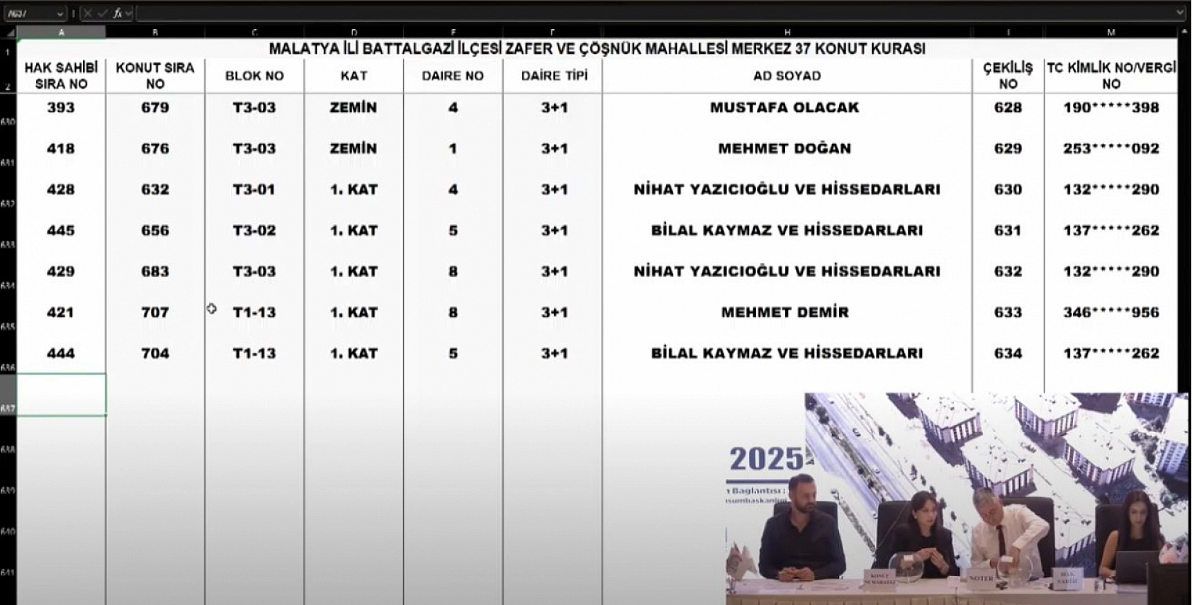 Malatya'da Merkez 37 Projesi kura sonuçları belli oldu: Zafer ve Çöşnük Mahallesi'nde hak sahipleri tam liste…