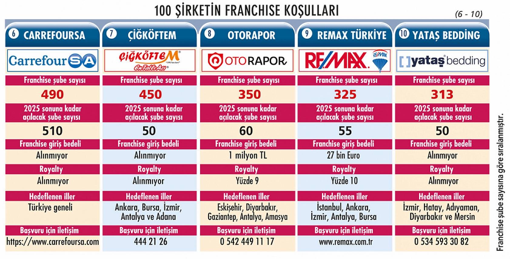 Girişimcilere Büyük Fırsat: Liste Açıklandı! Malatya'da Hangi Markalar Yeni Şube Açacak? İşte detaylar...