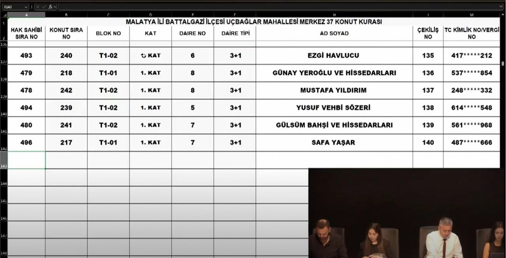 Malatya'da Merkez 37 Projesi kura sonuçları belli oldu: Zafer ve Çöşnük Mahallesi'nde hak sahipleri tam liste…