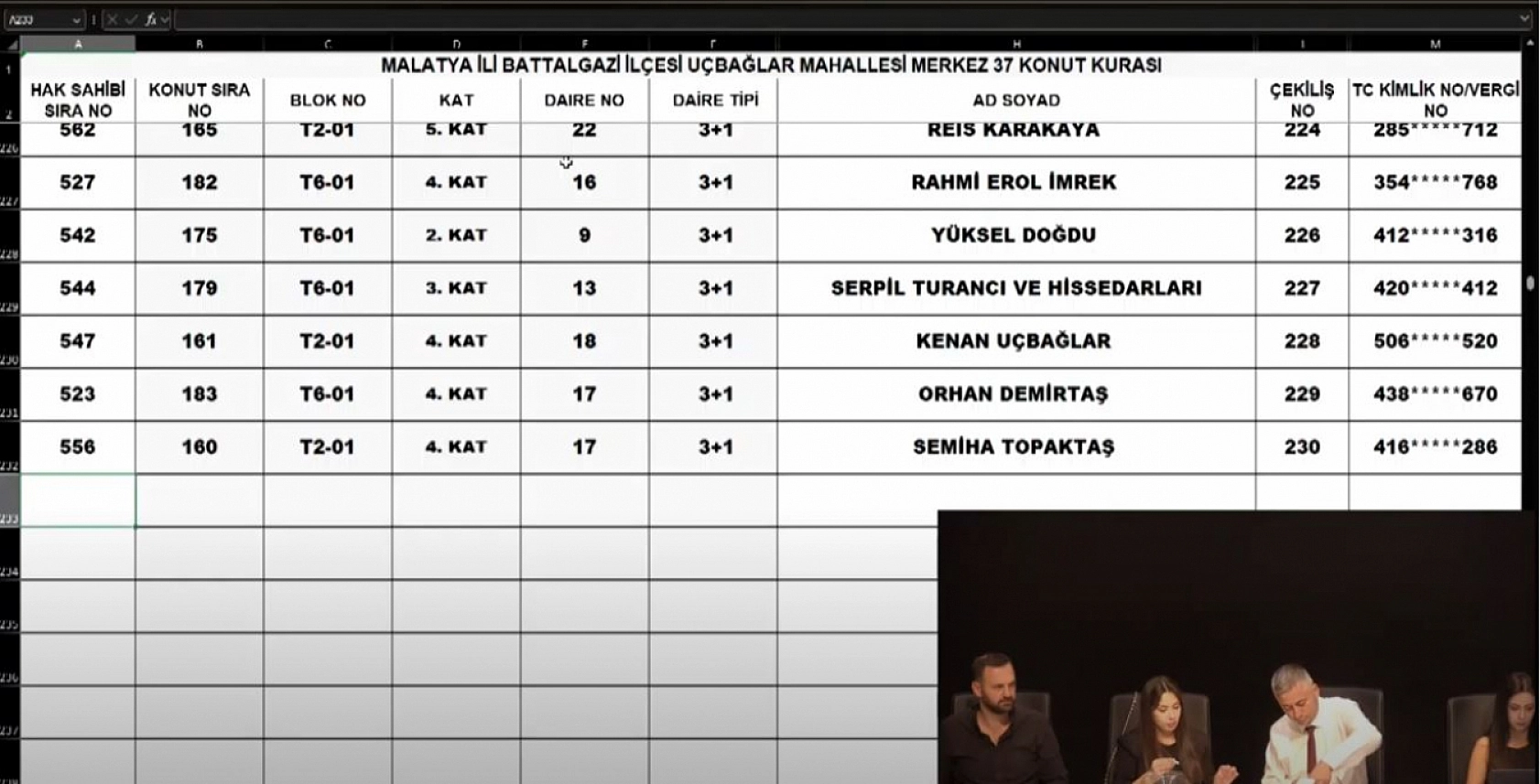 Malatya'da Merkez 37 Projesi kura sonuçları belli oldu: Zafer ve Çöşnük Mahallesi'nde hak sahipleri tam liste…