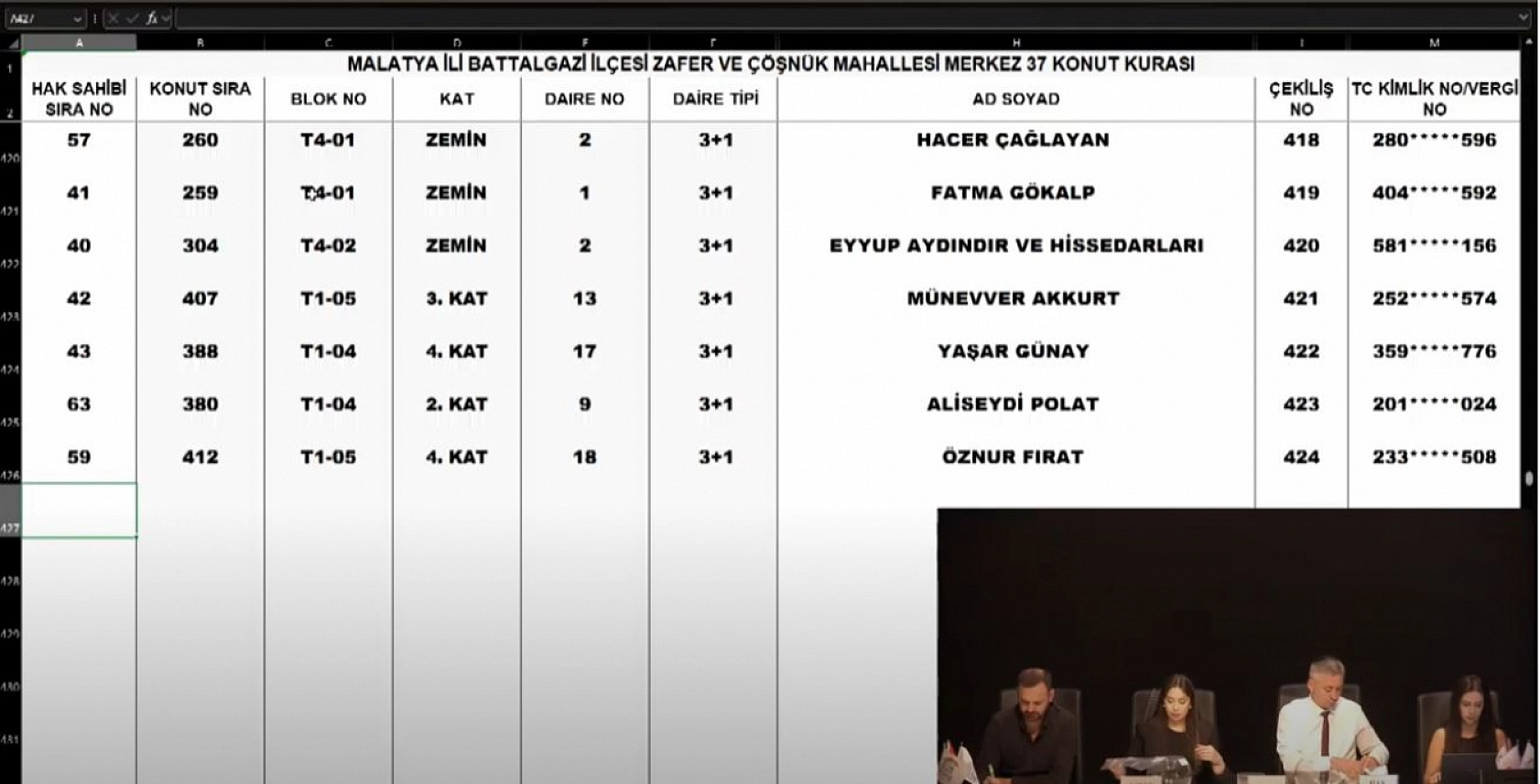 Malatya'da Merkez 37 Projesi kura sonuçları belli oldu: Zafer ve Çöşnük Mahallesi'nde hak sahipleri tam liste…