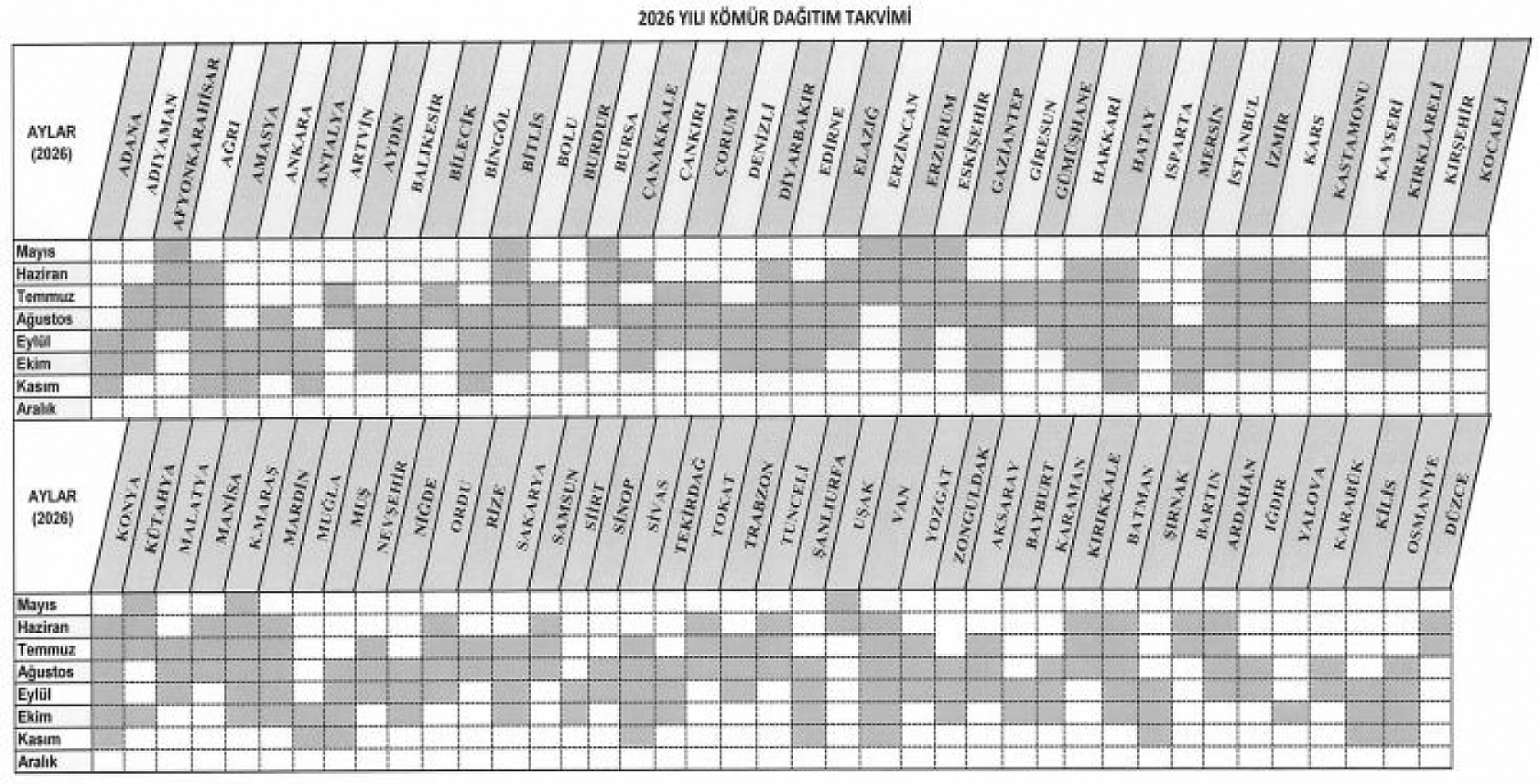 İhtiyaç sahiplerine müjde: Malatya'da destek takvimi netleşti