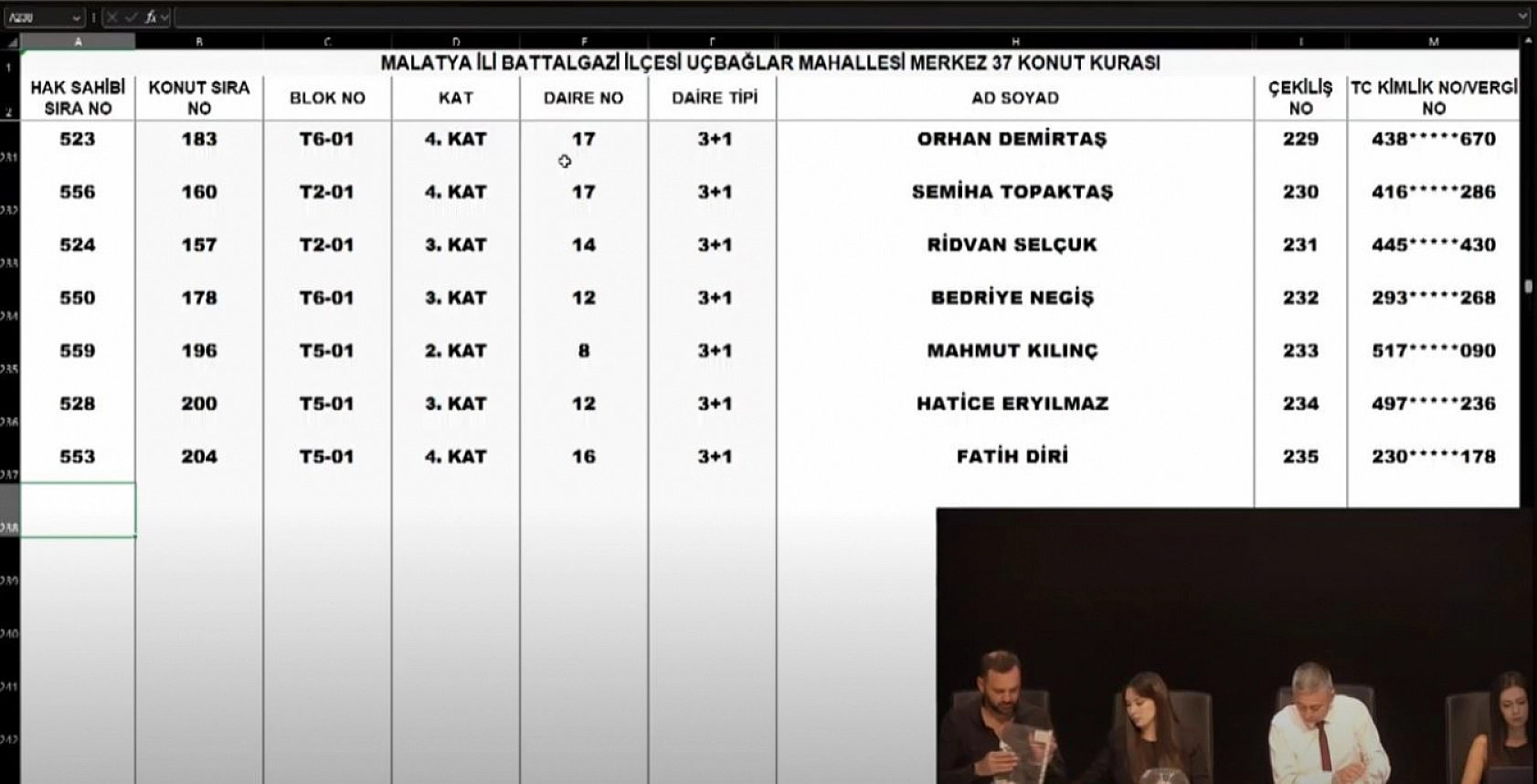 Malatya'da Merkez 37 Projesi kura sonuçları belli oldu: Zafer ve Çöşnük Mahallesi'nde hak sahipleri tam liste…