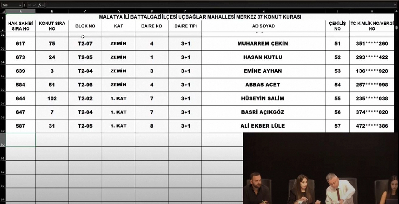 Malatya'da Merkez 37 Projesi kura sonuçları belli oldu: Zafer ve Çöşnük Mahallesi'nde hak sahipleri tam liste…