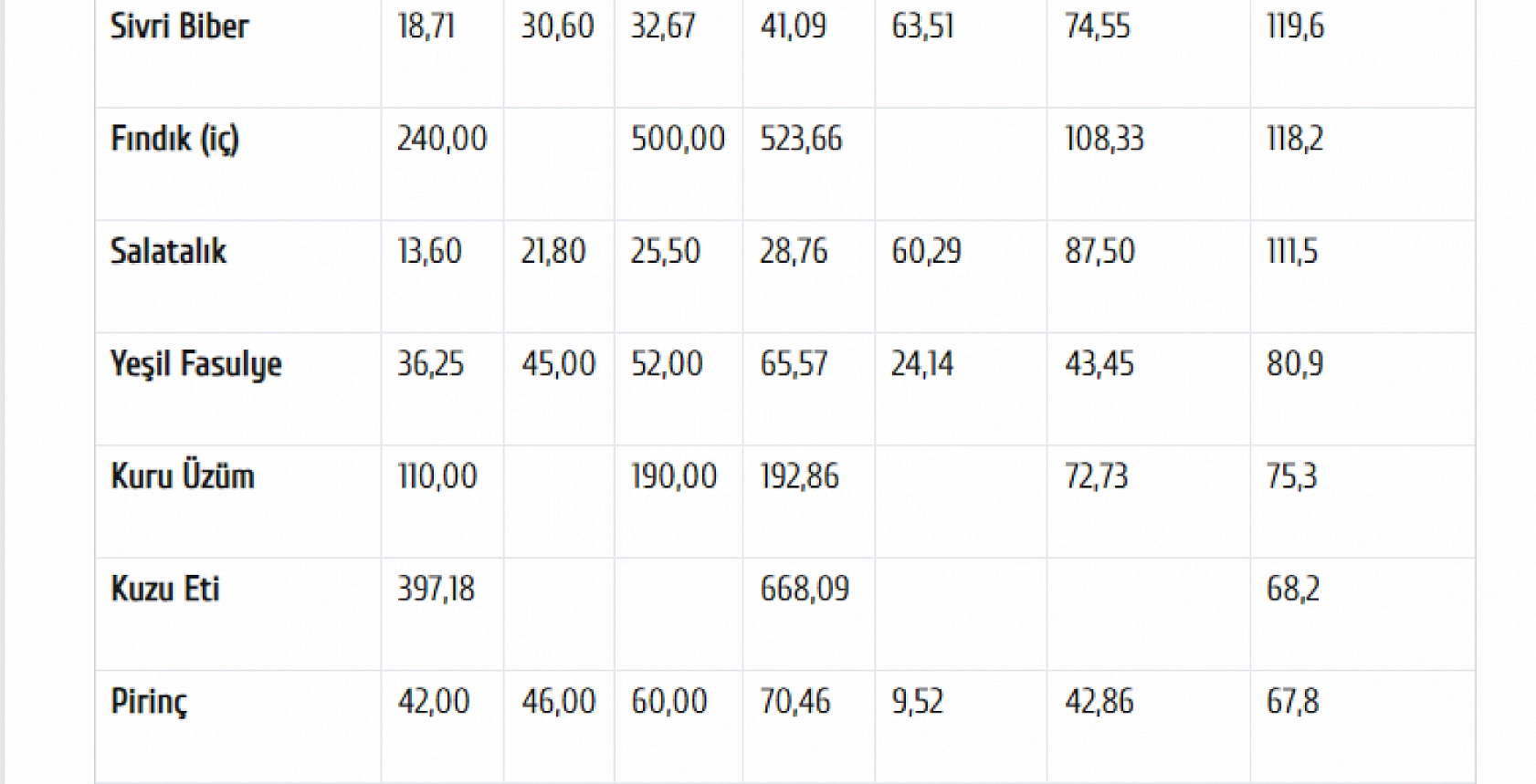 Üretici ve Market Arasında Uçurum Büyüyor..! Kuru Kayısı Zirveye Yaklaştı...