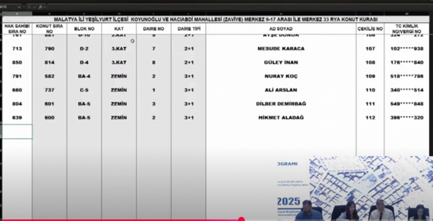 Malatya'da kura heyecanı: Merkez 15 projesi hak sahipleri belli oldu