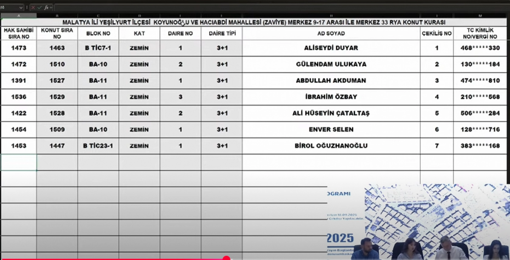 Malatya'da Kura Heyecanı: Merkez 17 Projesi'nde Hak Sahipleri Belli Oldu